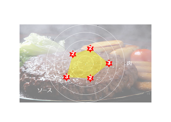 ヒッコリー 本店のハンバーグ『本店限定 ワイルドジャーマン』肉 3点 肉汁 2点 見栄え 2点 ソース 3点 マッチング 2点 ヒッコリー 本店のハンバーグ『本店限定 ワイルドジャーマン』肉 3点 肉汁 2点 見栄え 2点 ソース 3点 マッチング 2点